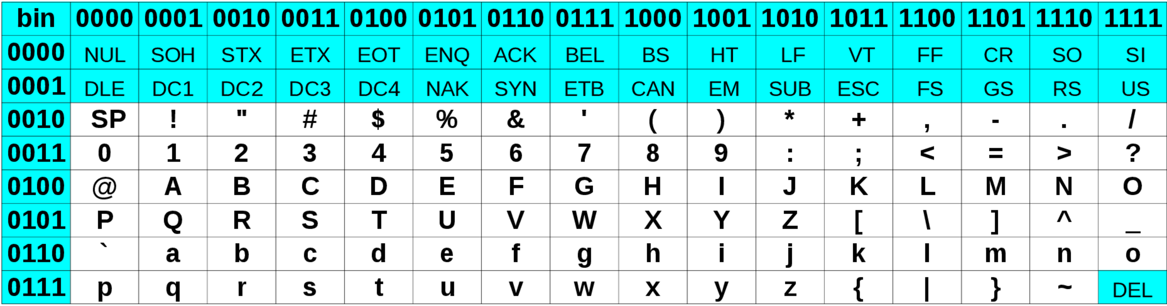 ascii art table