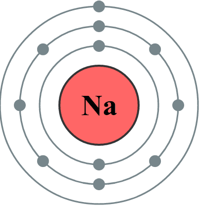 Structure électronique du sodium