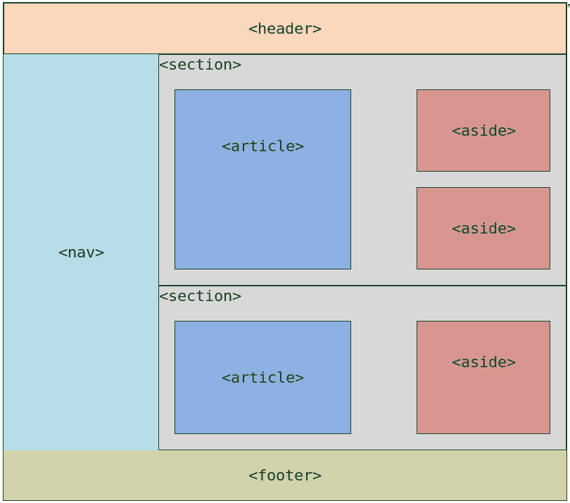 ts  isn  Programmation web  Mise en page avec html5 et css3