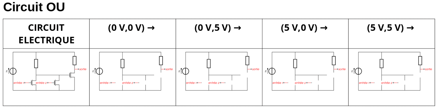 Circuits Combinatoires Un Cours De Numérique Et Sciences Informatique ...