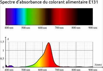 spectre UV-visible du colorant E131