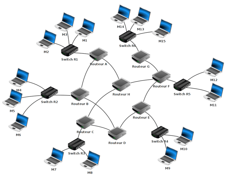 Diagramme d'un réseau