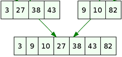 Fusion de deux tableaux à 3 et 4 éléments
