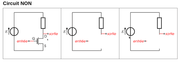 Circuits équivalents
circuit NON