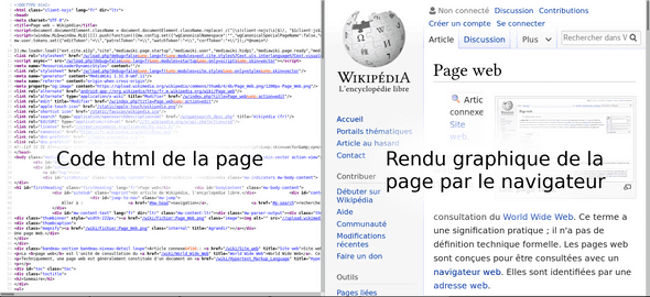 Rendu du html par le
navigateur