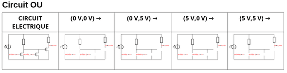 Circuits équivalents
circuit OU