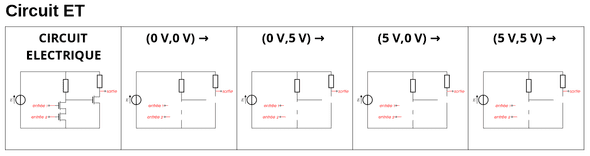 Circuits équivalents
circuit ET