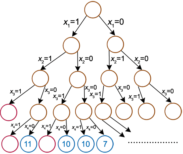 arbre binaire