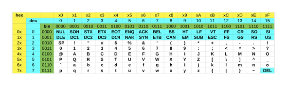 ascii table