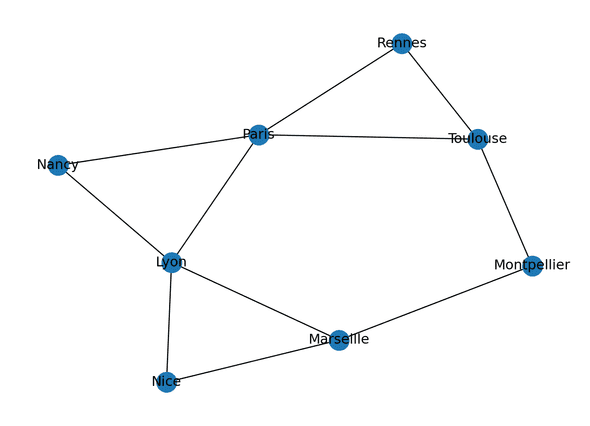 cell 7 output 2