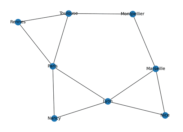 cell 5 output 2