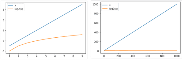 comparaison complexite