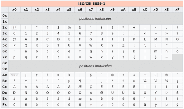 table iso8859 1