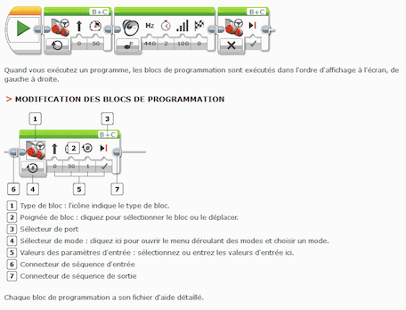 programmation briques