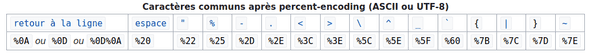 percent encoding wikipedia