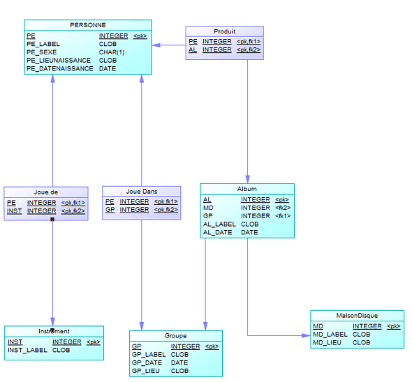 BDD ROCK60 MODELE LOGIQUE