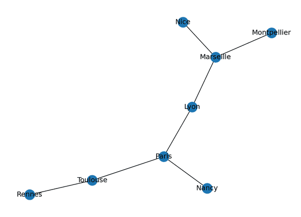 cell 10 output 2