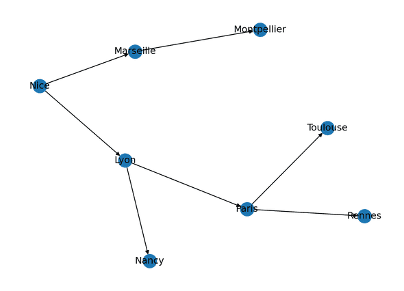 cell 8 output 2