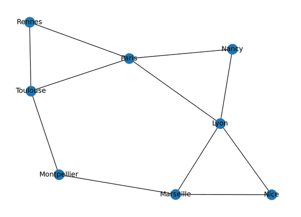 cell 2 output 1