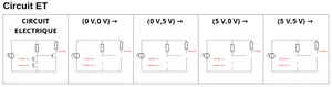 Circuits équivalents circuit ET