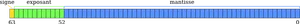 Norme IEEE 754 de codage simple précision sur 64 bits.