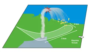 Le vol 501 d'Ariane 5 en 1996 s'est soldé par sa destruction en raison d'un dépassement d'entier.