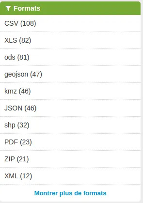 Format des données sur http://opendata.nicecotedazur.org/data/dataset